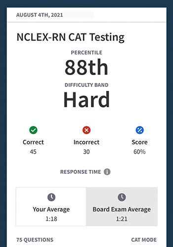 nclex scores by school.
